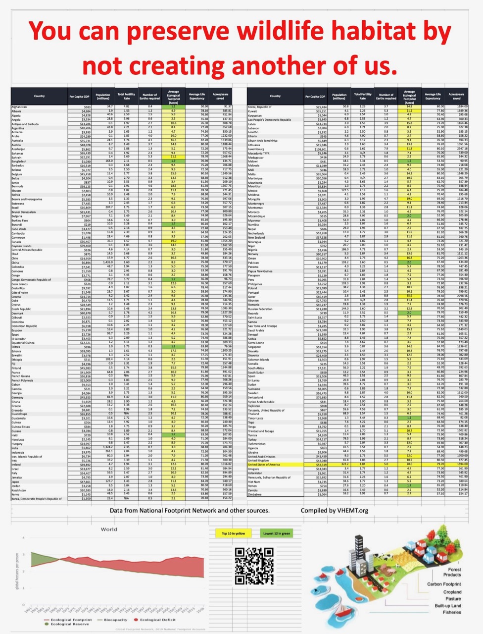 Footprint.chart.2019.lg