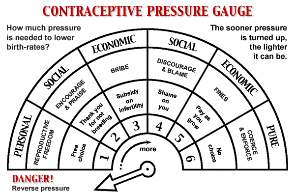 De Anticonceptieve Drukmeter