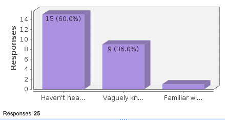 pollantinatalsm