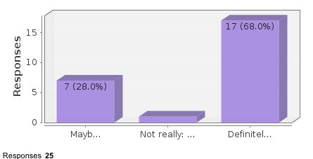 polleffect