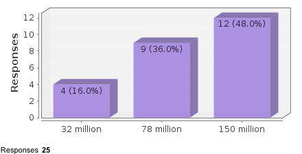 pollpopadd